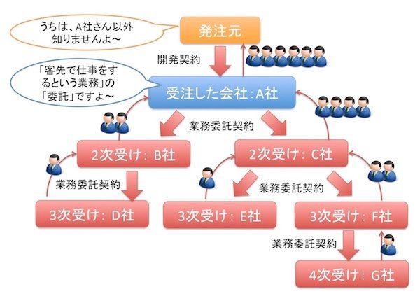 ピンハネ が 日本を貧しくしている ハフポスト