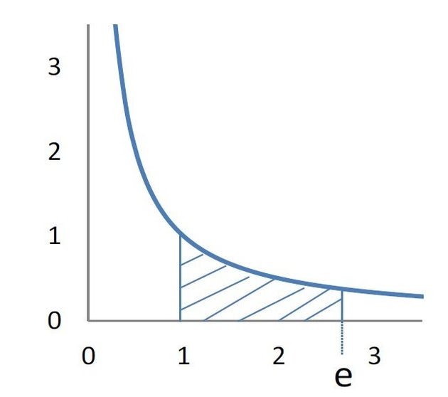 ネイピア数eについて ネイピア数とは何か ネイピア数はどんな意味を有しているのか 研究員の眼 ハフポスト