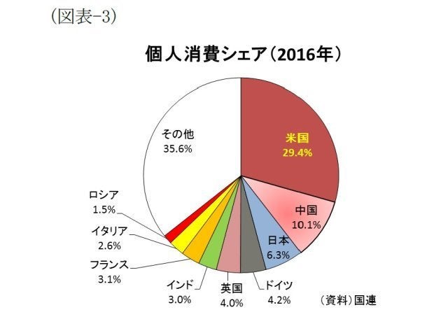 図表でみる世界経済 ｇｄｐ編 世界経済勢力図の現在 過去 未来 基礎研レター ハフポスト