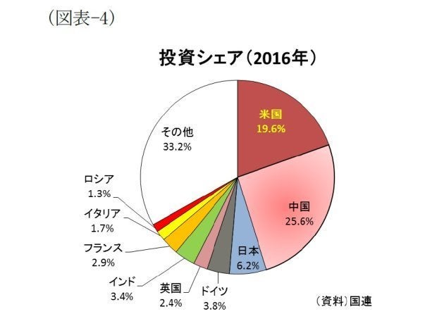 図表でみる世界経済 ｇｄｐ編 世界経済勢力図の現在 過去 未来 基礎研レター ハフポスト