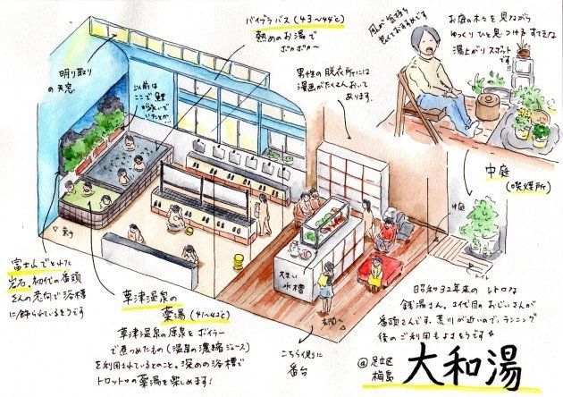 塩谷さんは訪れた銭湯のレポートを、「銭湯図解」という絵にまとめてネット上に発表されている。