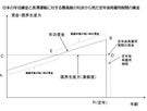 ニッセイ基礎研究所 Huffpost ニッセイ基礎研究所 Huffpost