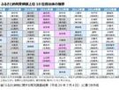 ニッセイ基礎研究所 Huffpost ニッセイ基礎研究所 Huffpost