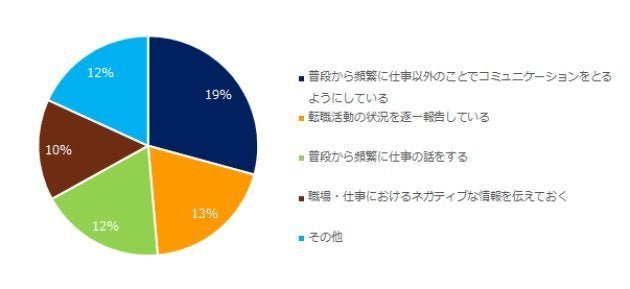 転職に ちょっと待った 最も多いのは妻 どうすればいい ハフポスト