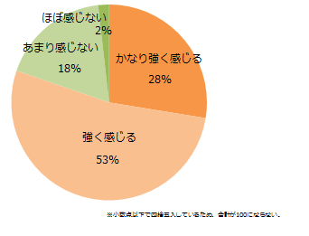 給料が割に合わない 人間関係が大変 仕事でストレスを感じる女性が8割 ハフポスト