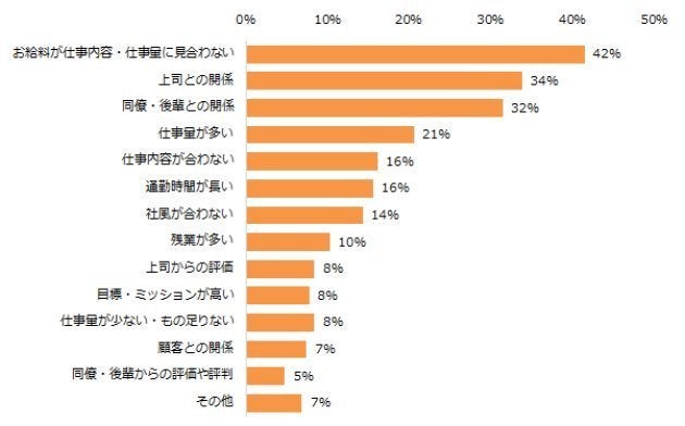 ファッショントレンド トップ100 給料 の いい 仕事 女性