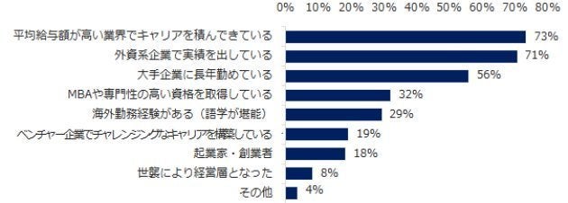 年収1000万円以上もらえる業界ベスト3は 転職コンサルタントに聞いた ハフポスト