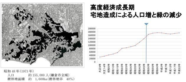 昭和48年