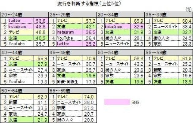 見たい情報だけ見たいじゃん オタクの愛が生んだsns乗りこなし術 ハフポスト