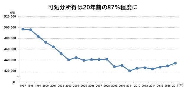 図1