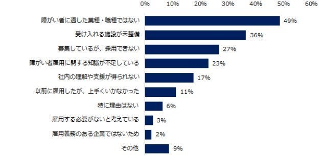 職場の人間関係が良くなった 貴重な戦力 障がい者雇用のメリットを企業に聞いた ハフポスト
