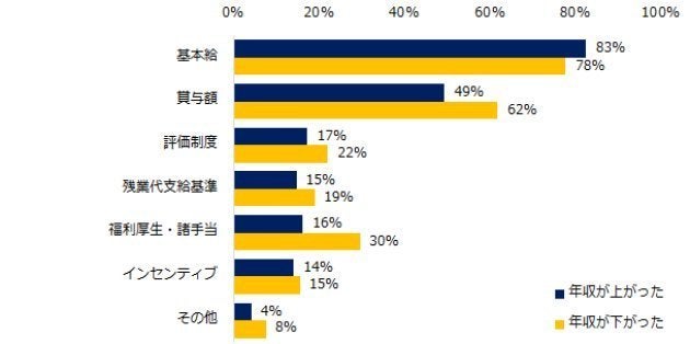 ビームス 年収