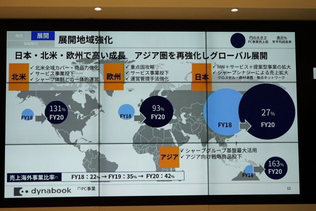 dynabook中期経営計画