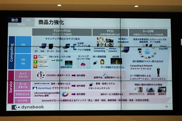 Dynabook社が誕生 東芝のノートpcだったけど シャープが買収した結果 ハフポスト