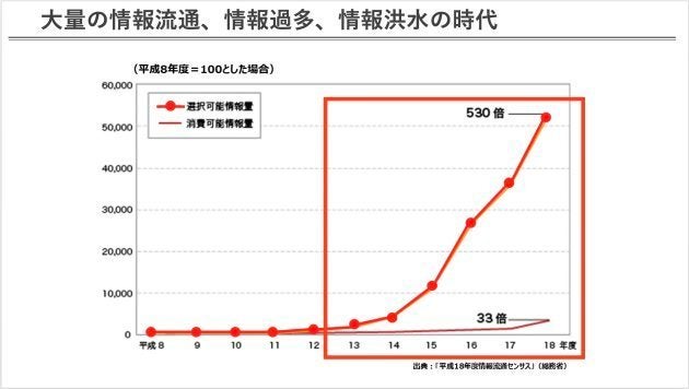 出典「平成18年度情報流通センサス」（総務省）