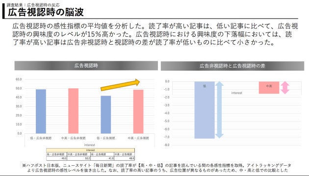 コンテンツメディア価値研究会の調査結果