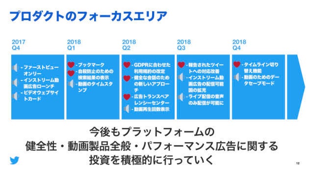 2017年10月以降、新機能を段階的に実装