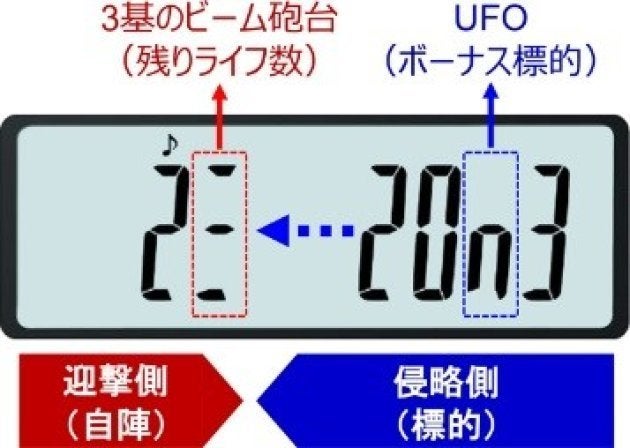 なぜ、30数年後の今になってゲーム電卓を蘇らせるのか。