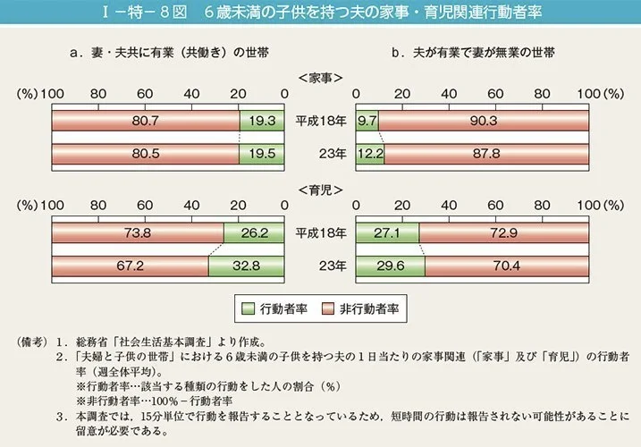 ワンオペ育児 の現状 社会学者が分析したら 共働きも専業主婦もつらい 本当の理由 ハフポスト Life