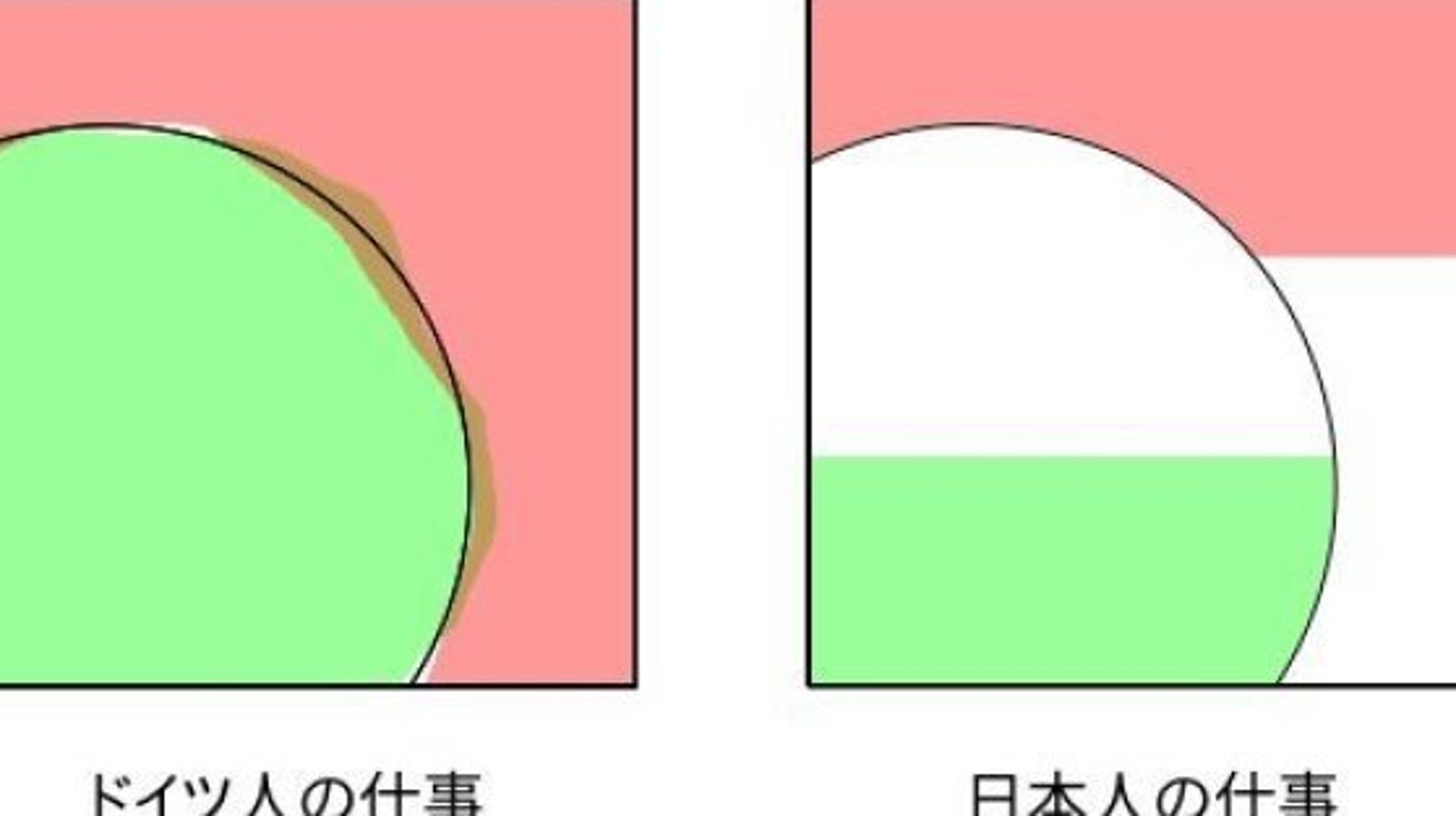 ドイツ人の仕事 日本人の仕事 ハフポスト Life