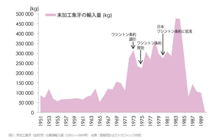 シリーズ 象牙とアフリカゾウ 岐路にたつ日本の象牙取引 ハフポスト