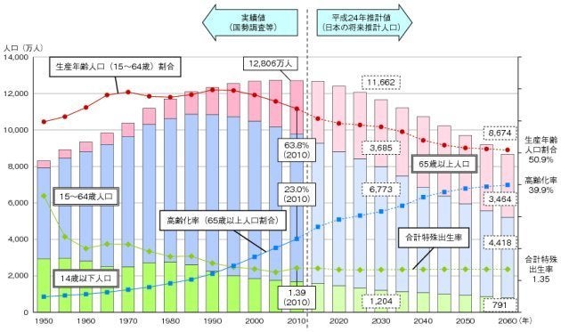 インド転職 日本の若者よ 立ちあがれ 今こそ10年後の世界の中心インドで急成長しよう ハフポスト