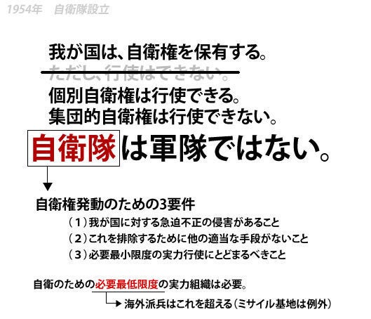 安保法案】集団的自衛権、憲法制定時からこんなに変わった