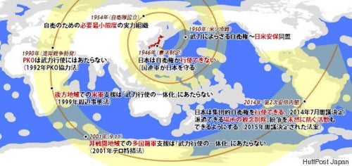 安保法案】集団的自衛権、憲法制定時からこんなに変わった  