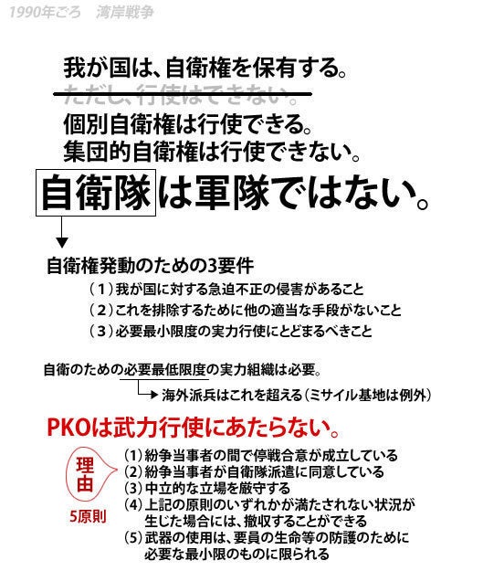 安保法案】集団的自衛権、憲法制定時からこんなに変わった