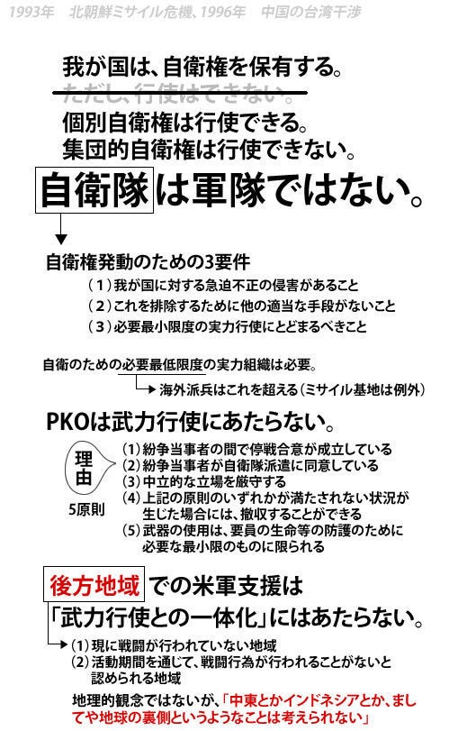 安保法案】集団的自衛権、憲法制定時からこんなに変わった