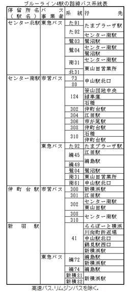 横浜市営地下鉄ブルーライン 快速成功のカギは交通環境の充実 ハフポスト