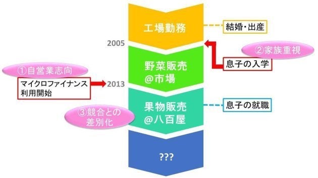 ミャンマー人の 働き方 3つの特徴 貧困地域の女性経営者に学ぶ ハフポスト