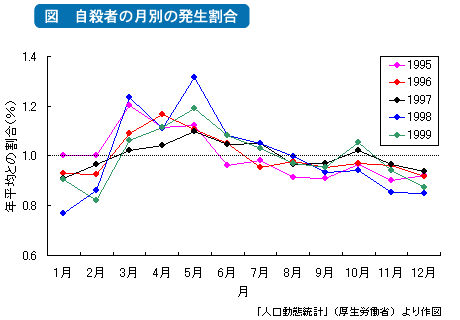 うつ 病 ひたすら 寝る