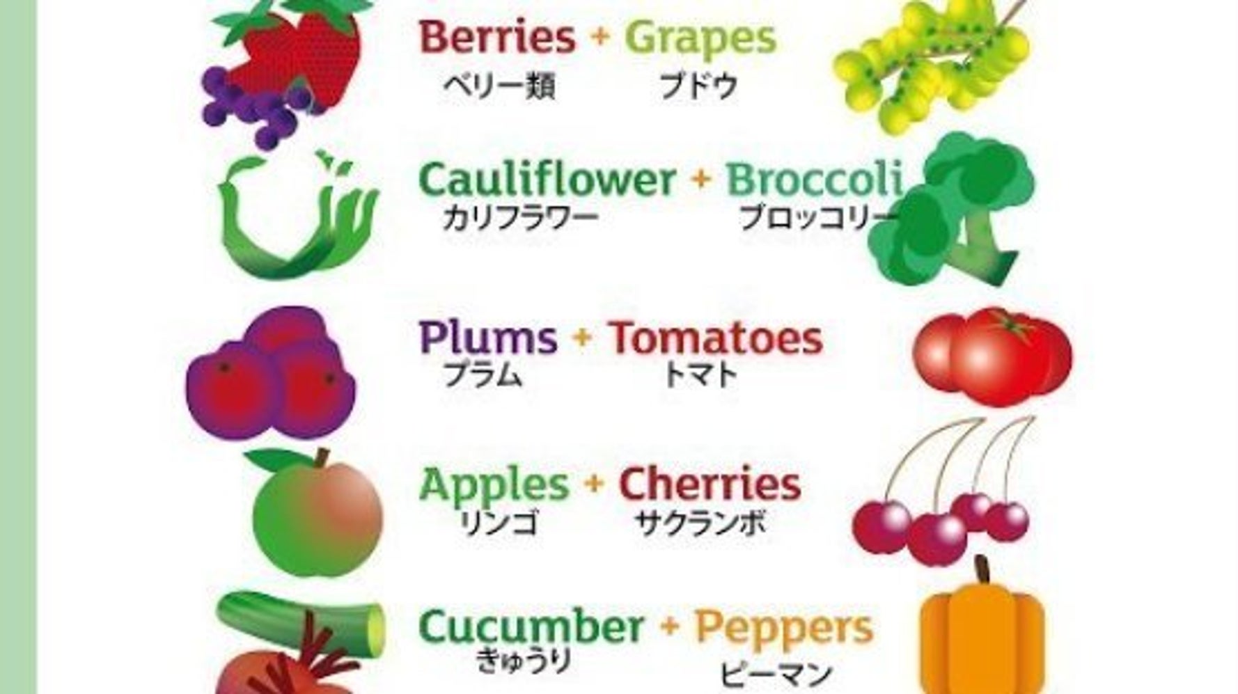 リンゴとスイカは一緒に保存してはダメ 野菜とフルーツ 長持ちする組み合わせは 一覧 ハフポスト Life リンゴとスイカは一緒に保存してはダメ 野菜とフルーツ 長持ちする組み合わせは 一覧 ハフポスト Life