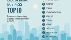 「ビジネス環境の現状」:ビジネス環境改善に向けた改革が