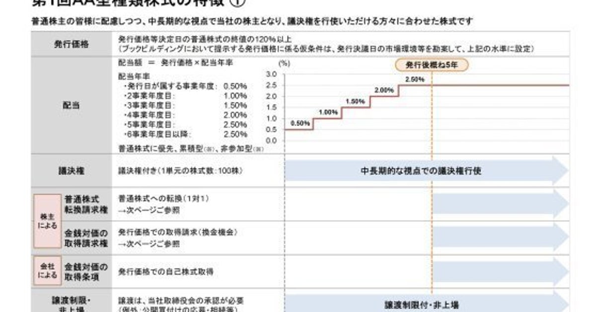 トヨタ種類株5000億円発行 商品としては魅力的だが 結局 都合の良い株主 を集めたいだけでは ハフポスト