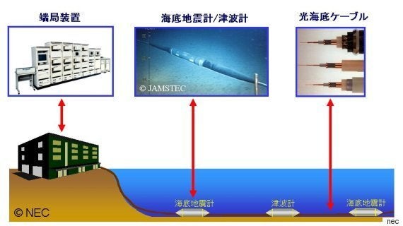 「強い揺れに備えてください」緊急地震速報を伝えるとき ...