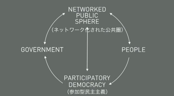 データジャーナリズム最新事例とこれからの民主主義 Mitメディアラボ所長 伊藤穰一氏が語る 全文 ハフポスト News