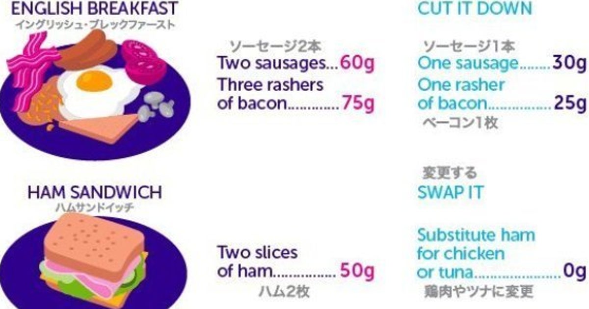 加工肉に発がん性、WHOが発表 1日どれくらいなら食べていいの?(画像) ハフポスト NEWS 加工肉に発がん性、WHOが発表 1日どれくらいなら食べていいの?(画像) ハフポスト NEWS