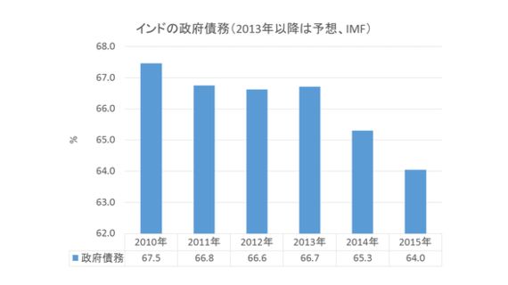 バロンズ の巻頭記事は総選挙が行われているインド ハフポスト