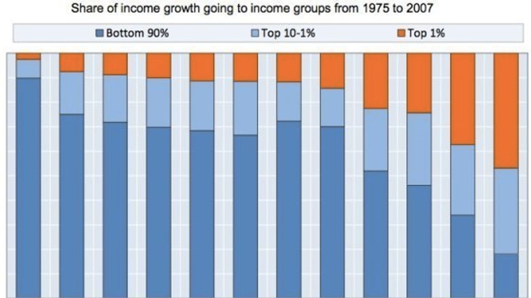 アメリカの スーパーリッチ が世界の所得格差を拡大させる 0 1 の最富裕層が世界の富を独占 ハフポスト News