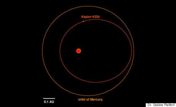 宇宙の一匹狼 世にも珍しい太陽系外惑星 ケプラー432b とは ハフポスト