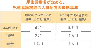 トップイメージカタログ 最も人気のある 児童 養護 施設 職員 給料