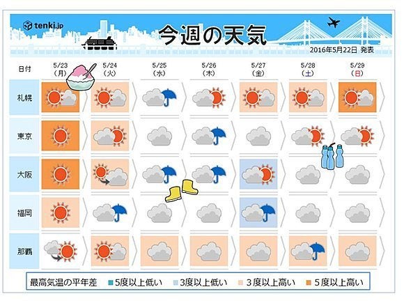 北海道が暑いわけ 23日以降に注意するポイントは ハフポスト