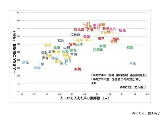 政治家 舛添要一 を正確に評価するために 厚労相時代の功績を振り返る ハフポスト