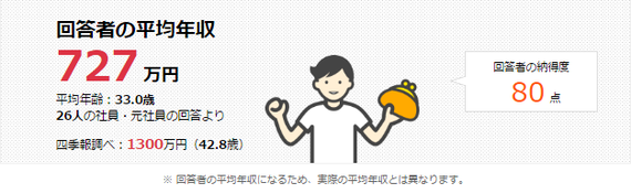 丸紅 双日 伊藤忠 大手総合商社6社の平均年収は 調査結果 ハフポスト