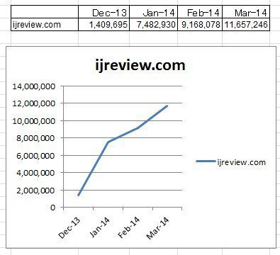 保守系政治ニュースのバイラルメディア Ijreview 米国で一気に頭角を現す ハフポスト