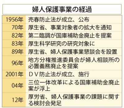 売春防止から女性支援へ 法改正への動きが加速 ハフポスト