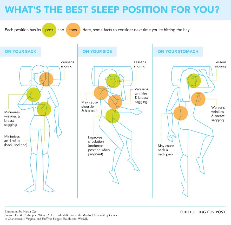 あなたに一番ピッタリな睡眠時の姿勢はどれ インフォグラフィック ハフポスト Life