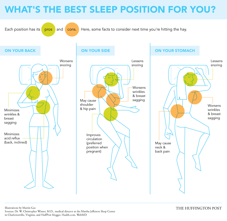 あなたに一番ピッタリな睡眠時の姿勢はどれ インフォグラフィック ハフポスト Life